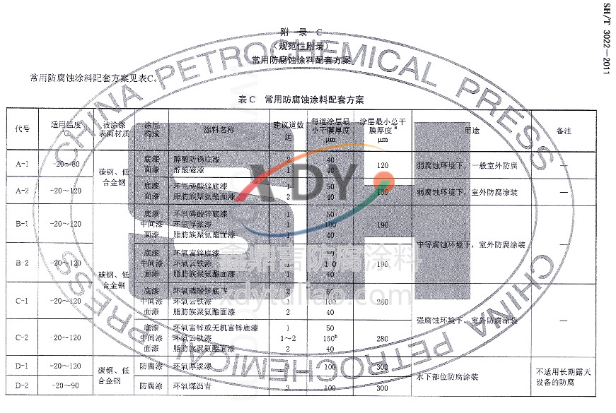 ʯ豸ܵͿϷױ׼SH/T 3022-2011-C÷Ϳ׷