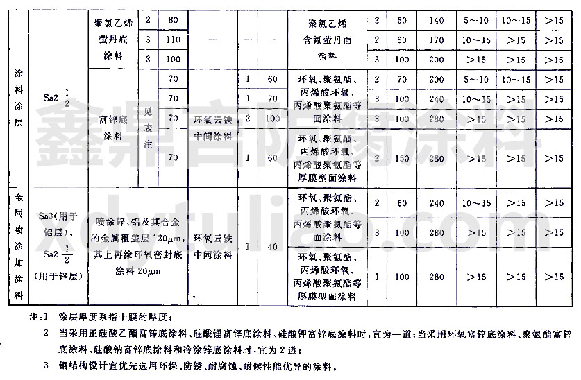 CWCS 3432013÷Ϳ-A2