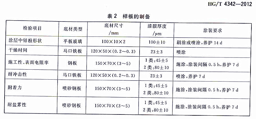 HG/T 4342-2012Ƭп۵-2