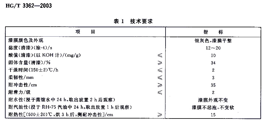 л͸׼HG/T 3362-2003-1 Ҫ